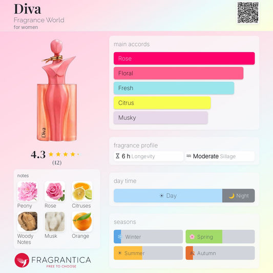 Diva Eau de Parfum 100ml Fragrance World