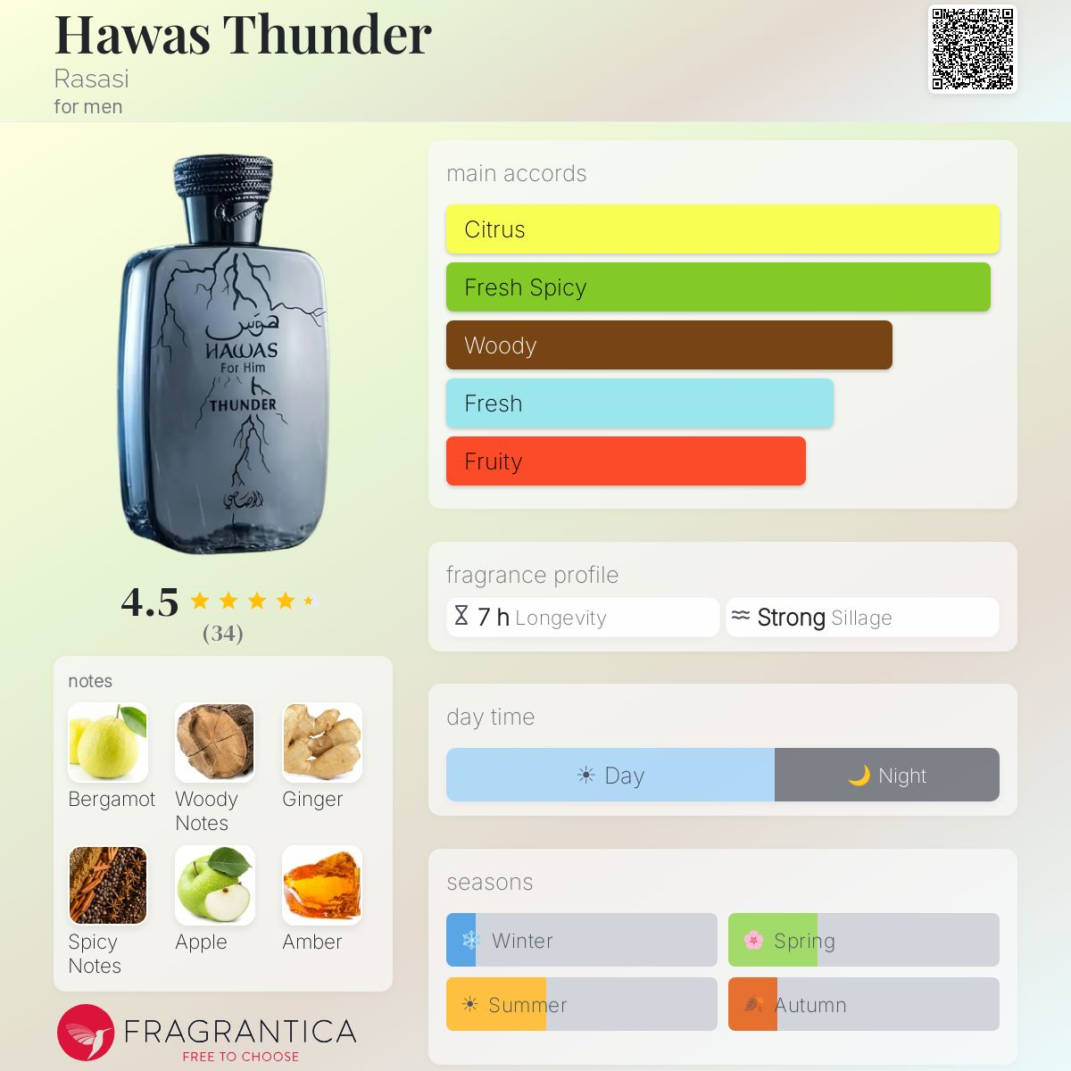 Hawas Thunder Eau de Parfum 100ml Rasasi