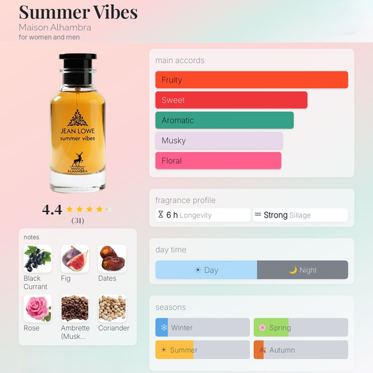 Jean Lowe Summer Vibes Eau de Parfum 100ml Maison Alhambra