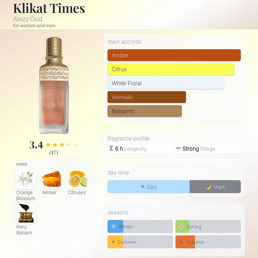 Klikat Times Eau de Parfum 200ml Alezz Oud