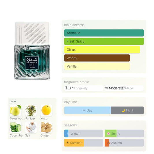 Khamrah Waha Eau de Parfum 100ml Lattafa
