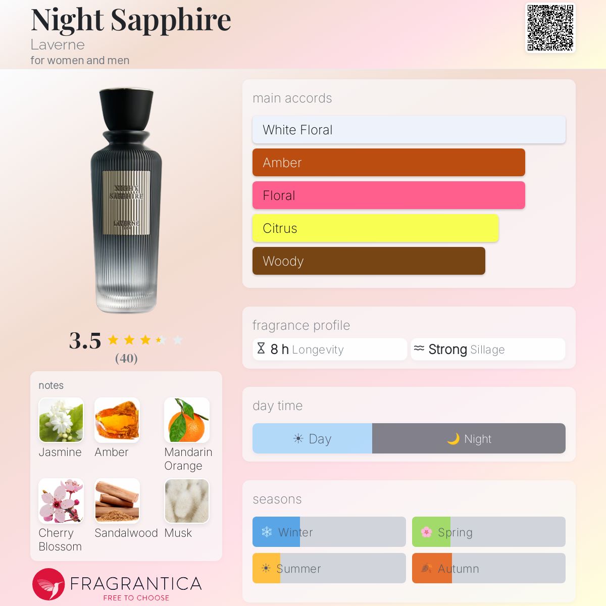 Night Sapphire Eau de Parfum 200ml Laverne
