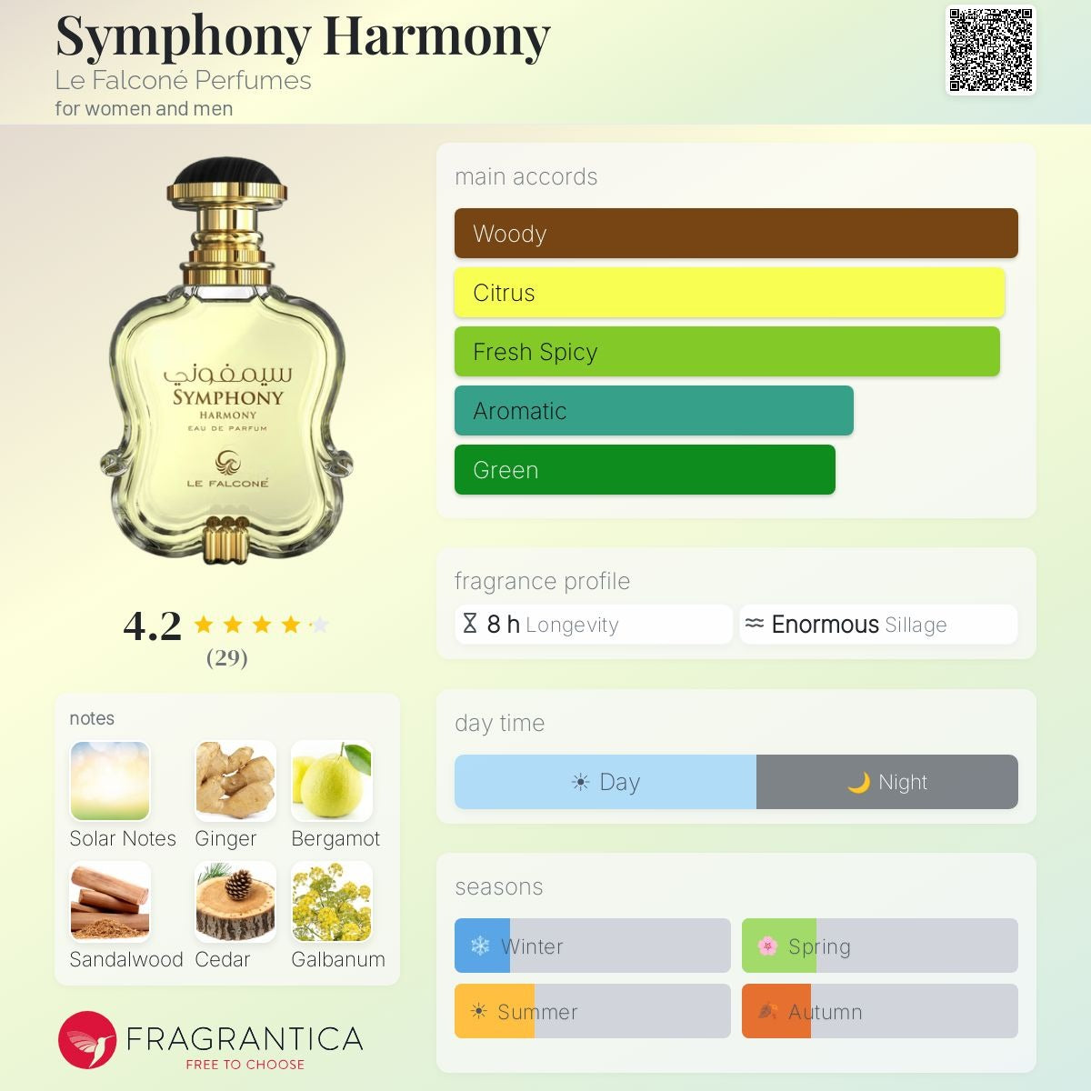 Symphony Harmony Eau de Parfum 100ml Le Falcone