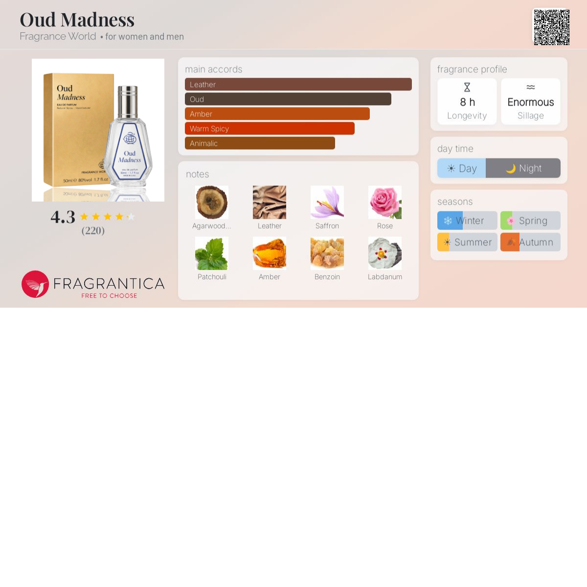 Oud Madness Eau de Parfum 50ml Fragrance World