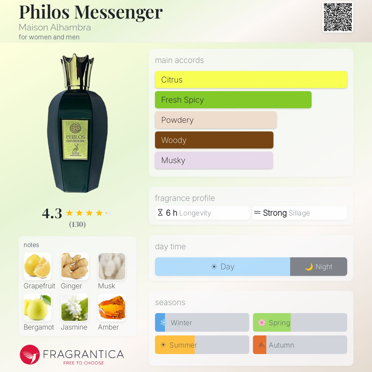 Philos Messenger Eau de Parfum 100ml Maison Alhambra