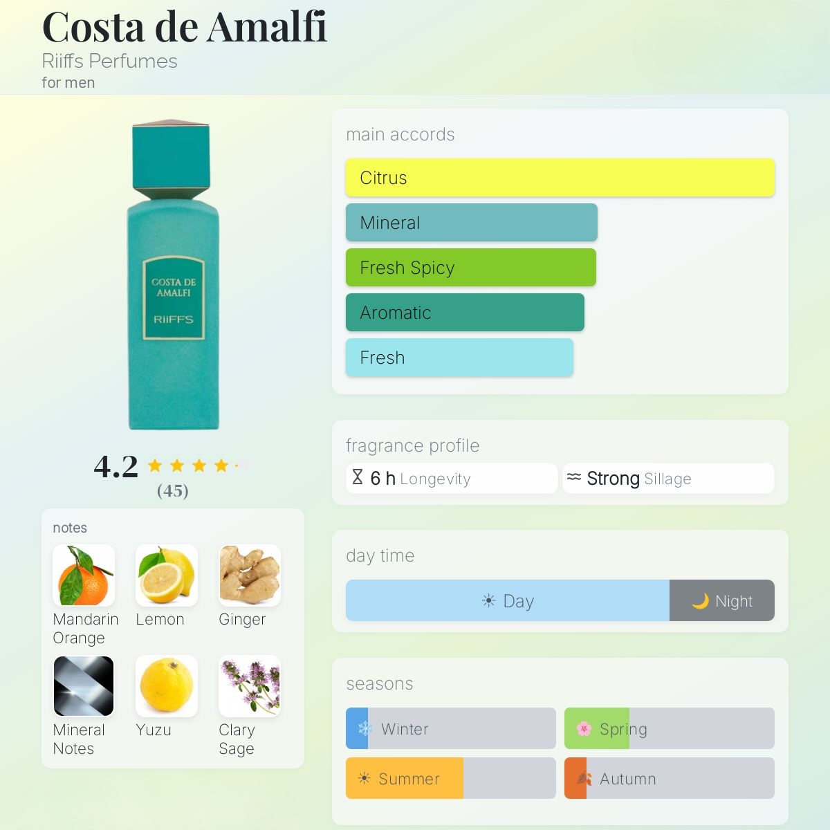 Riffs Costa De Amalfi Extrait de Parfum 100ml Riiffs