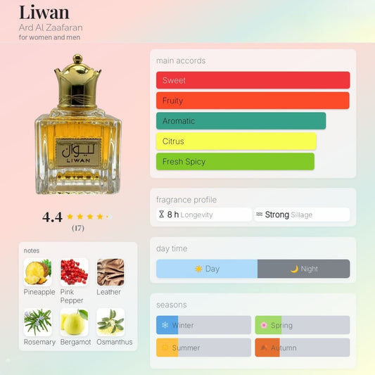 Liwan Eau de Parfum 100ml Ard Al Zaafaran