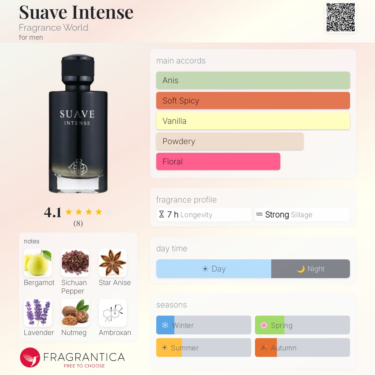 Suave intense Eau de Parfum 100ml Fragrance World