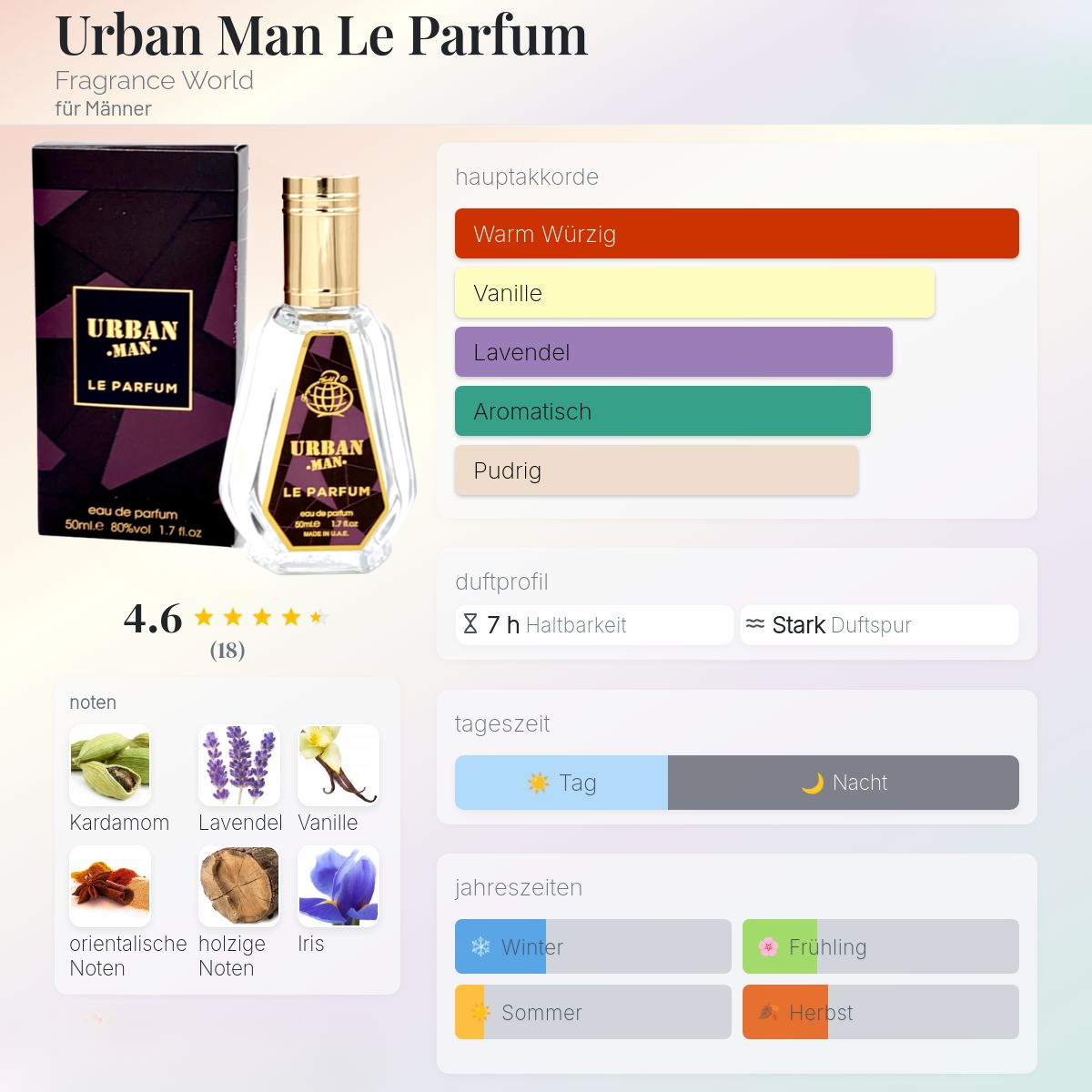 Urban Man Le Parfum Eau de Parfum 50ml Fragrance World