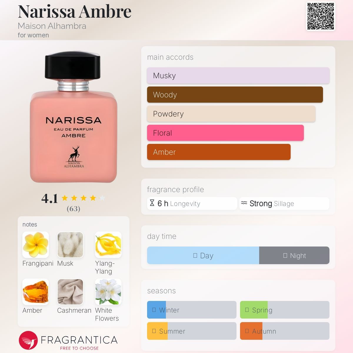 Narissa Ambre Eau de Parfum 100ml Maison Alhambra