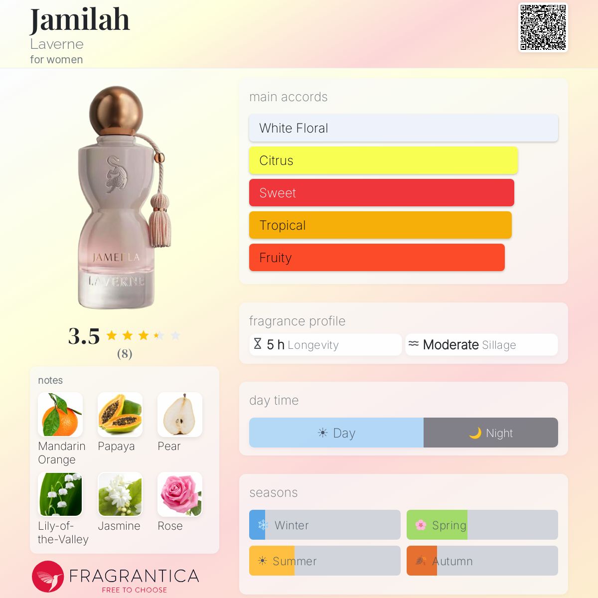 Jameela Eau de Parfum 75ml Laverne