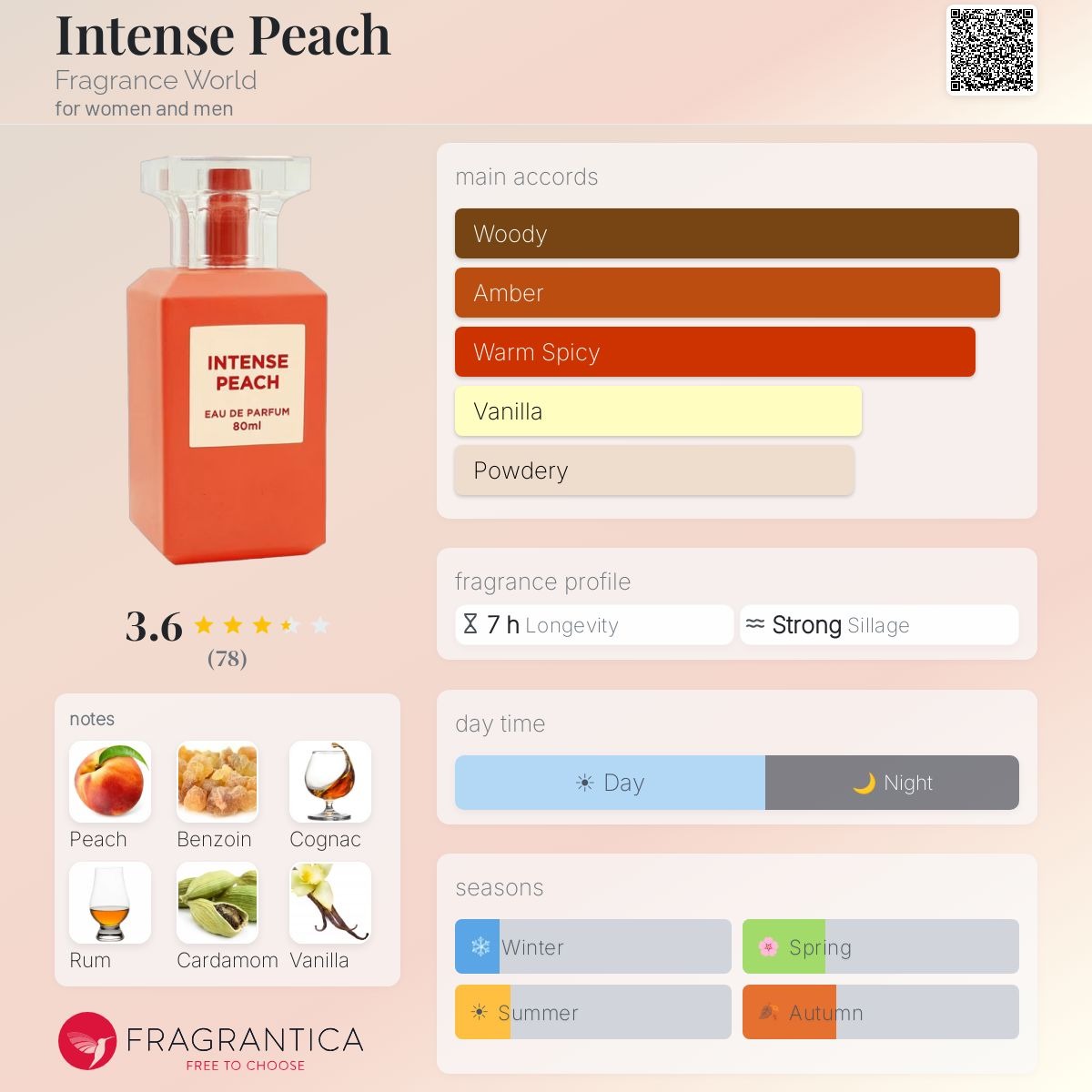 Intense Peach Eau de Parfum 80ml Fragrance World