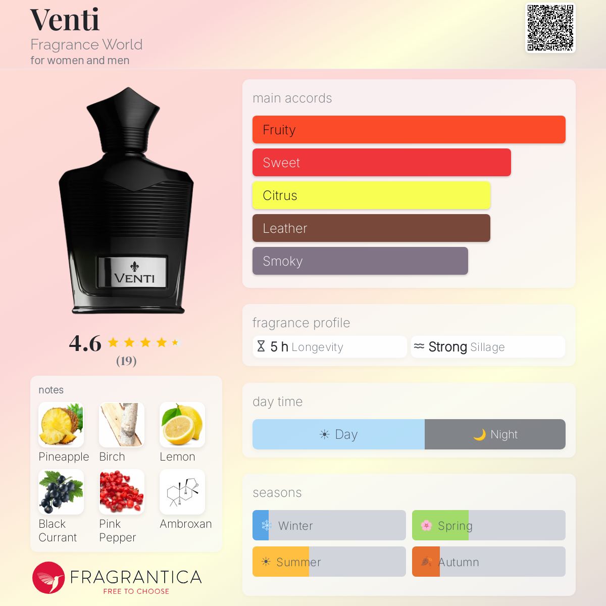 Venti Eau de Parfum 50ml Fragrance World