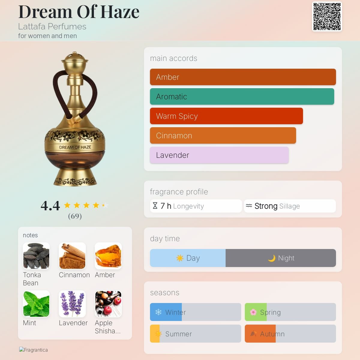 Dream Of Haze Eau de Parfum 100ml Lattafa