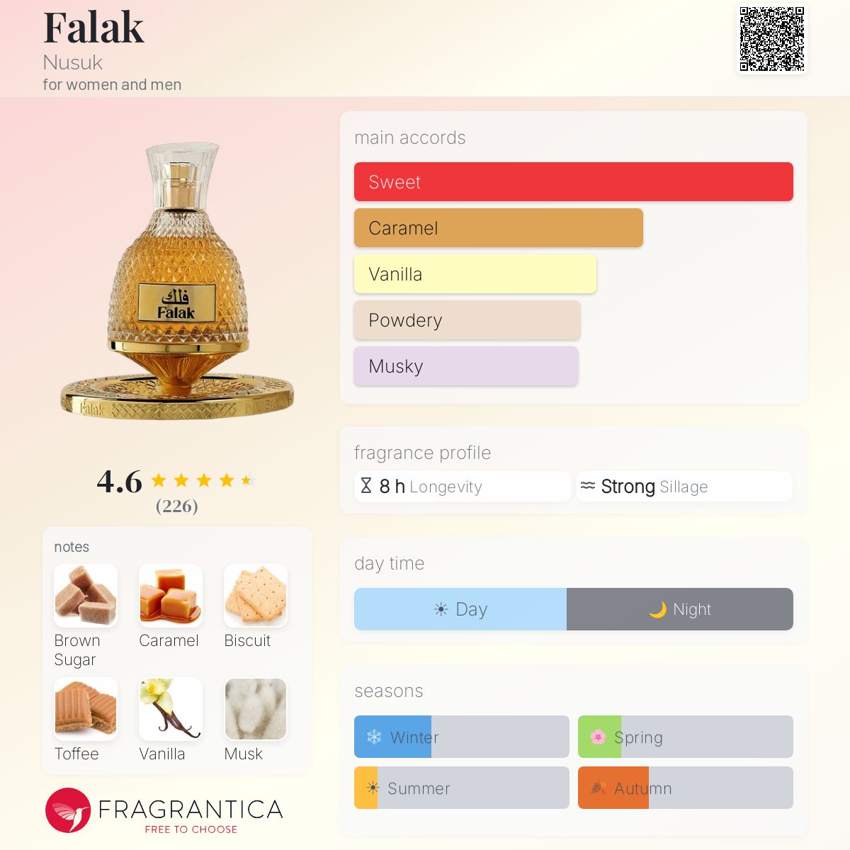 Falak Eau de Parfum 100ml Nusuk