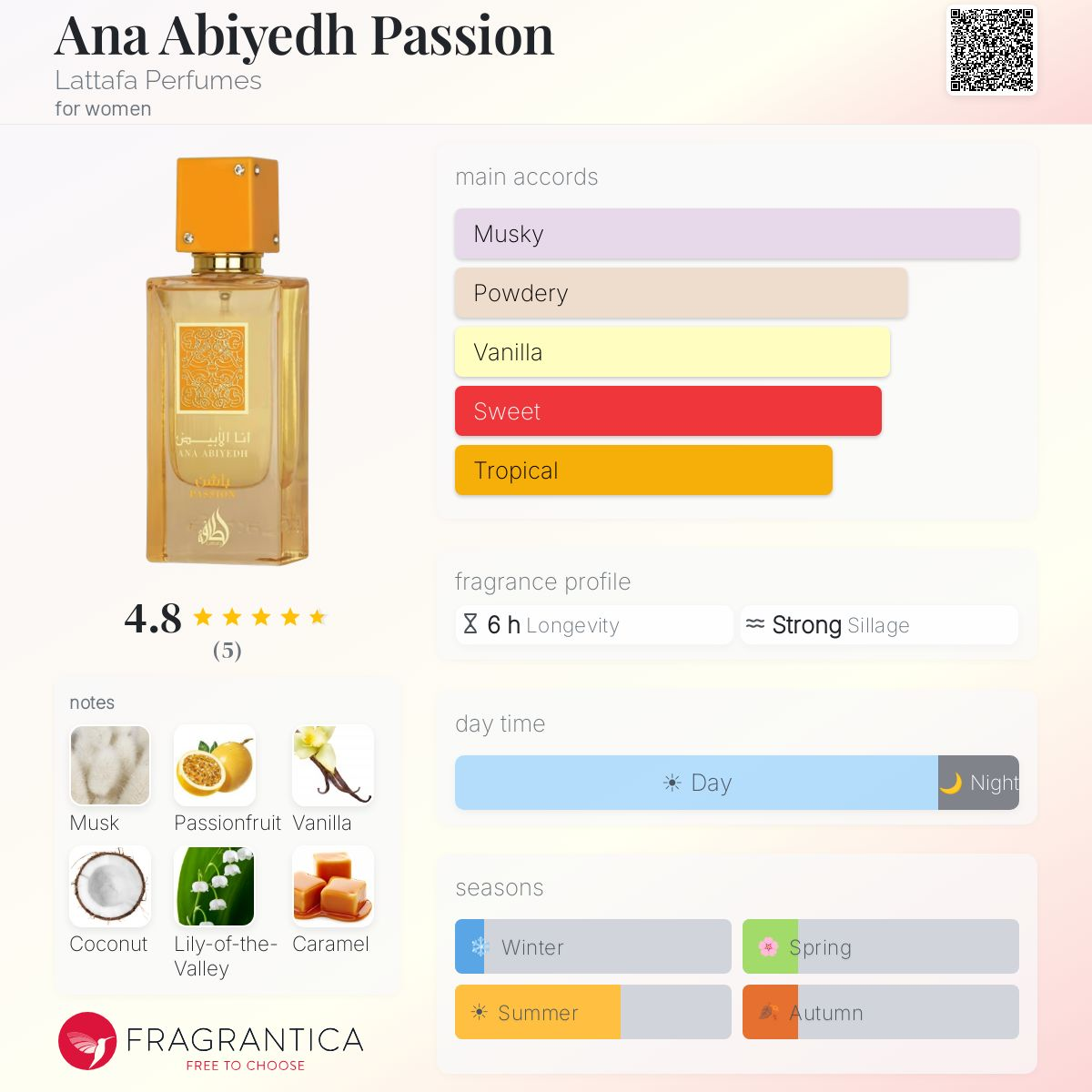 Ana Abiyedh Passion Eau de Parfum 60ml by Lattafa