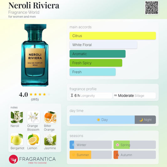 Neroli Riviera Eau de Parfum 150ml Fragrance World