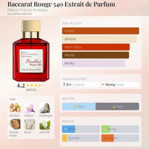 Barakkat Rouge 540 Extrait de Parfum 100ml Fragrance World