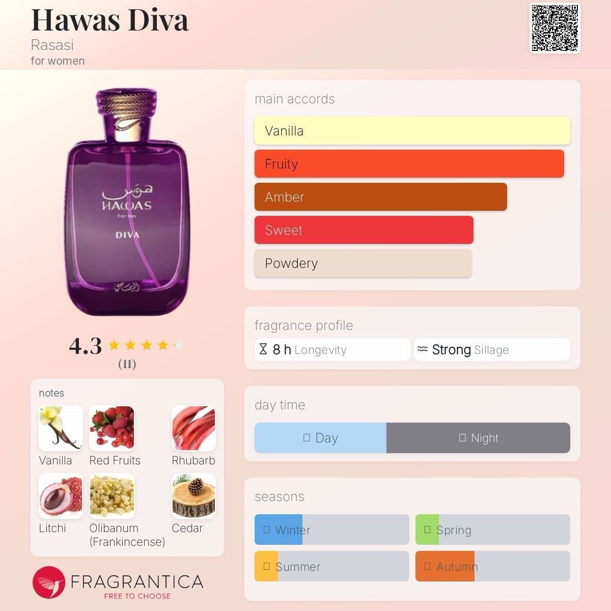 Hawas Diva Eau de Parfum 100ml Rasasi