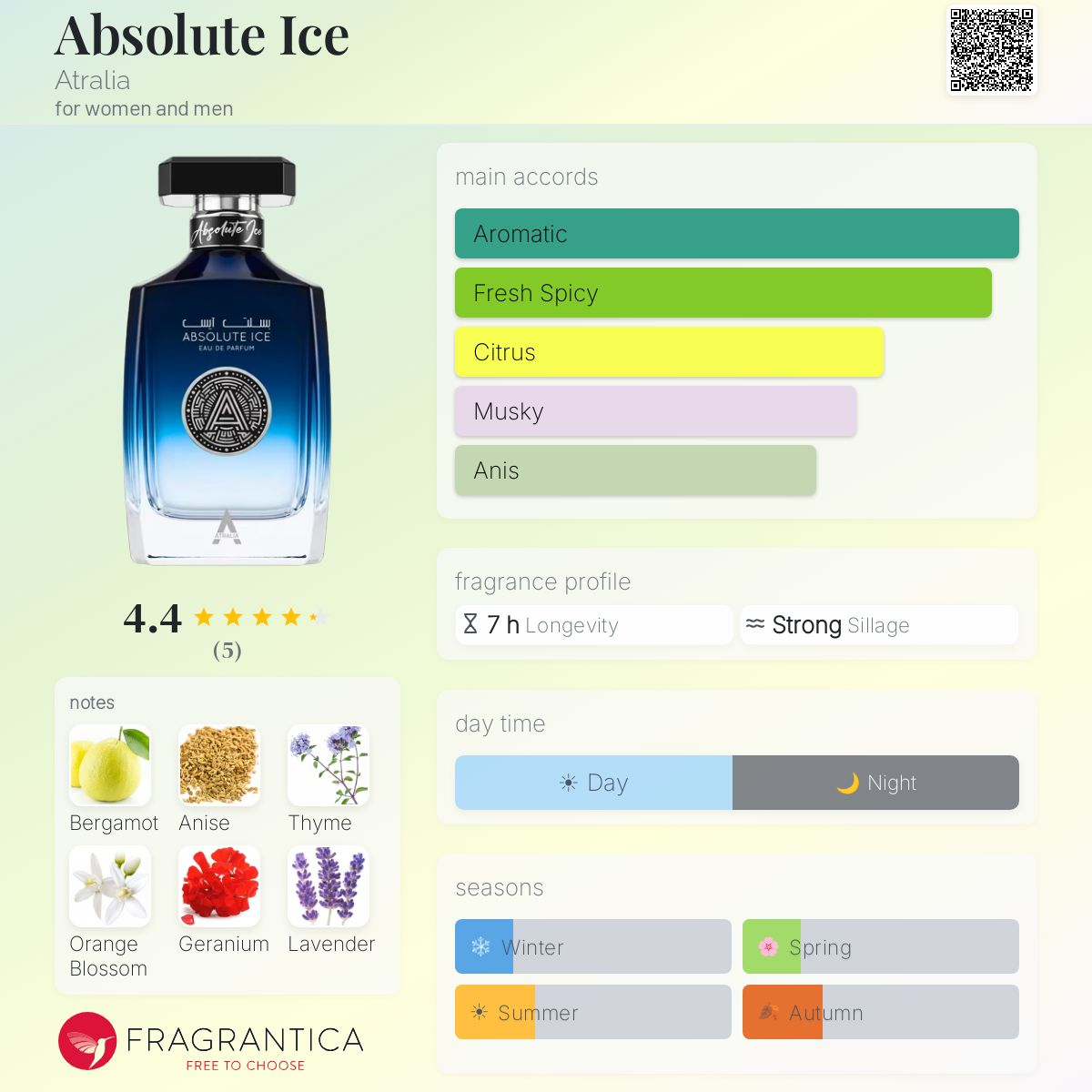 Atralia Absolute Ice Eau de Parfum 100ml Atralia