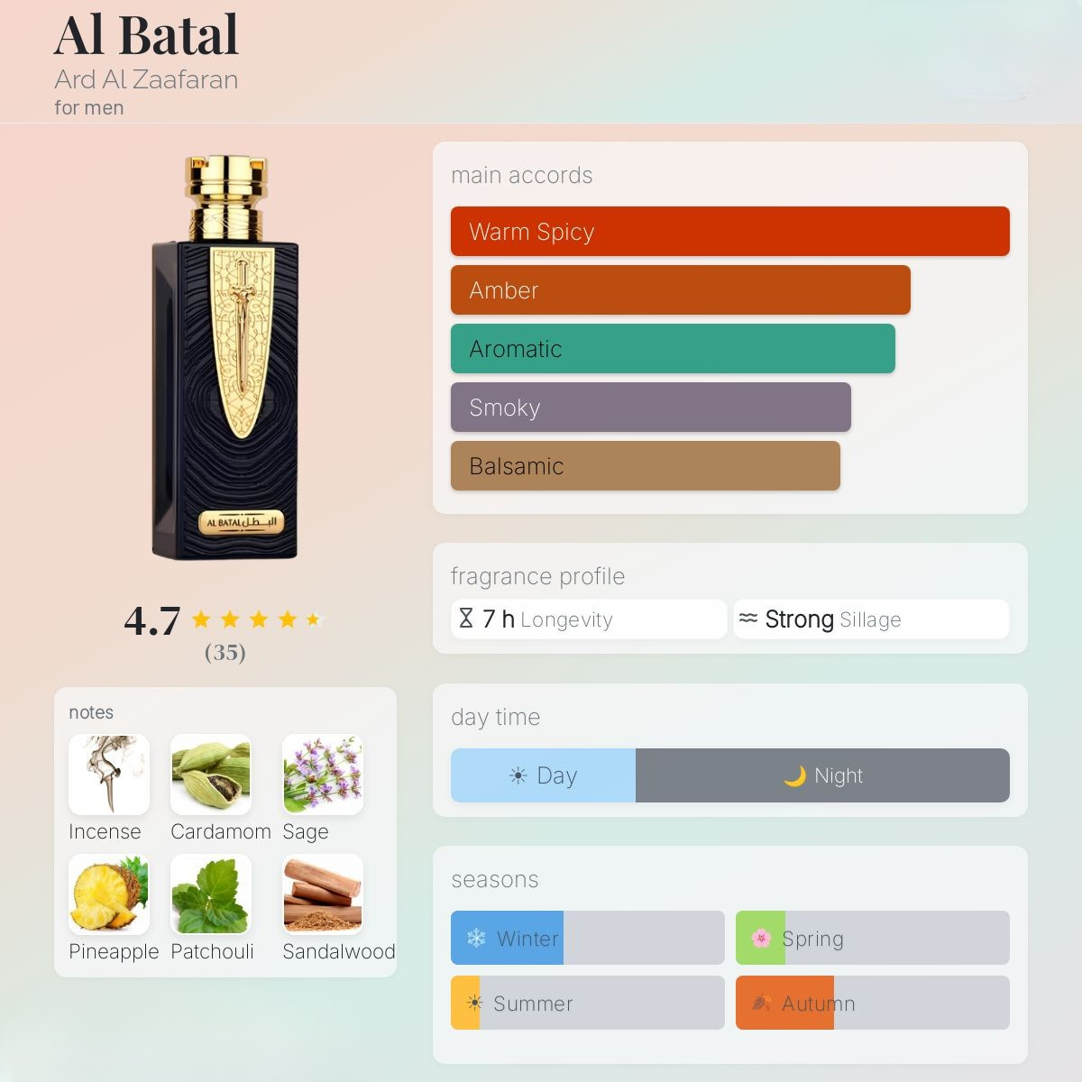 Al Batal Eau de Parfum 100ml Ard Al Zaafaran