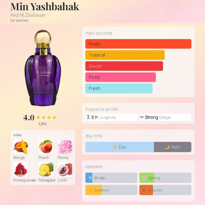 Min Yashbahak Eau de Parfum 100ml Ard Al Zaafaran