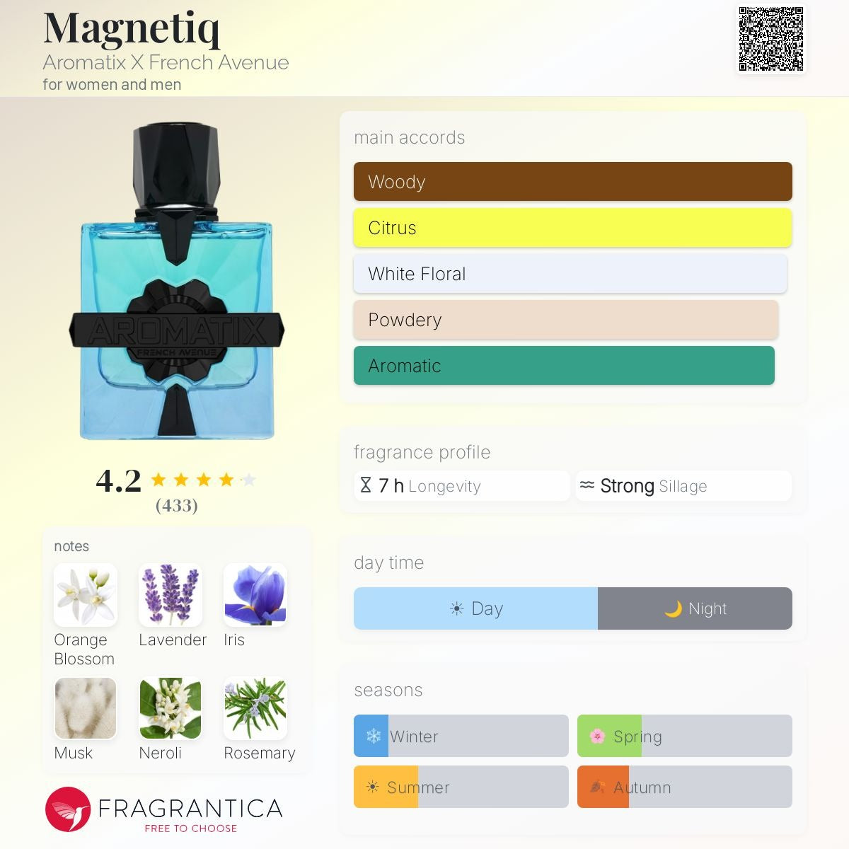 Magnetiq Eau de Parfum 100ml Aromatix X French Avenue