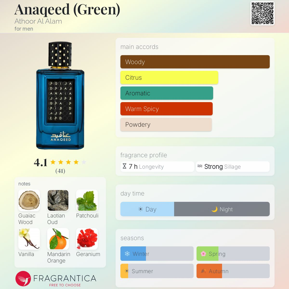 Anaqeed Green 100ml Eau de Parfum Athoor Al Alam  by Fragrance World