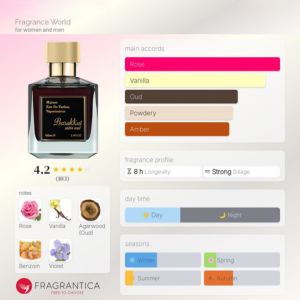 Barakkat Satin Oud Eau de Parfum 100ml Fragrance World