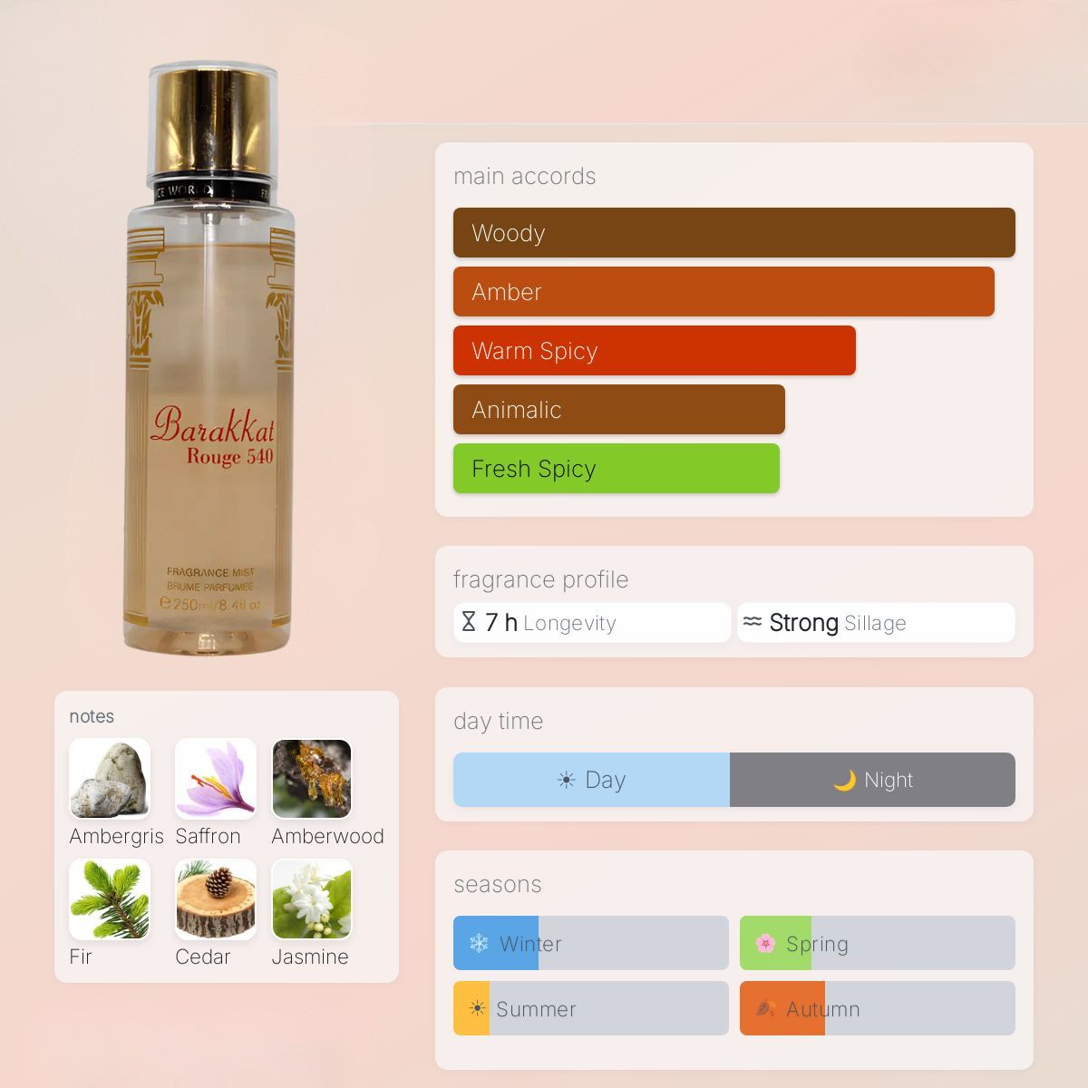Barakkat Rouge 540 Body Mist 250ml Fragrance World