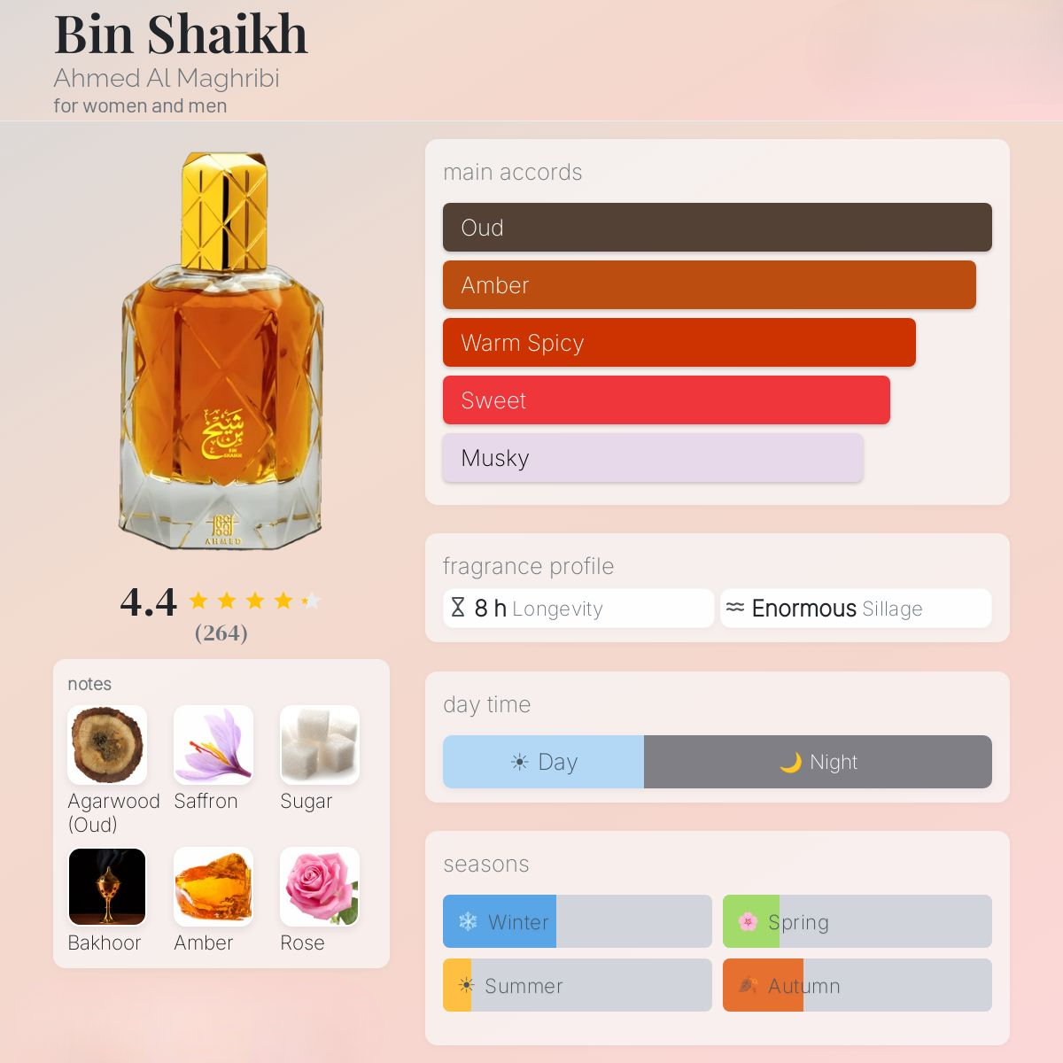 Bin Shaikh Eau de Parfum 90ml Ahmed Al Maghribi