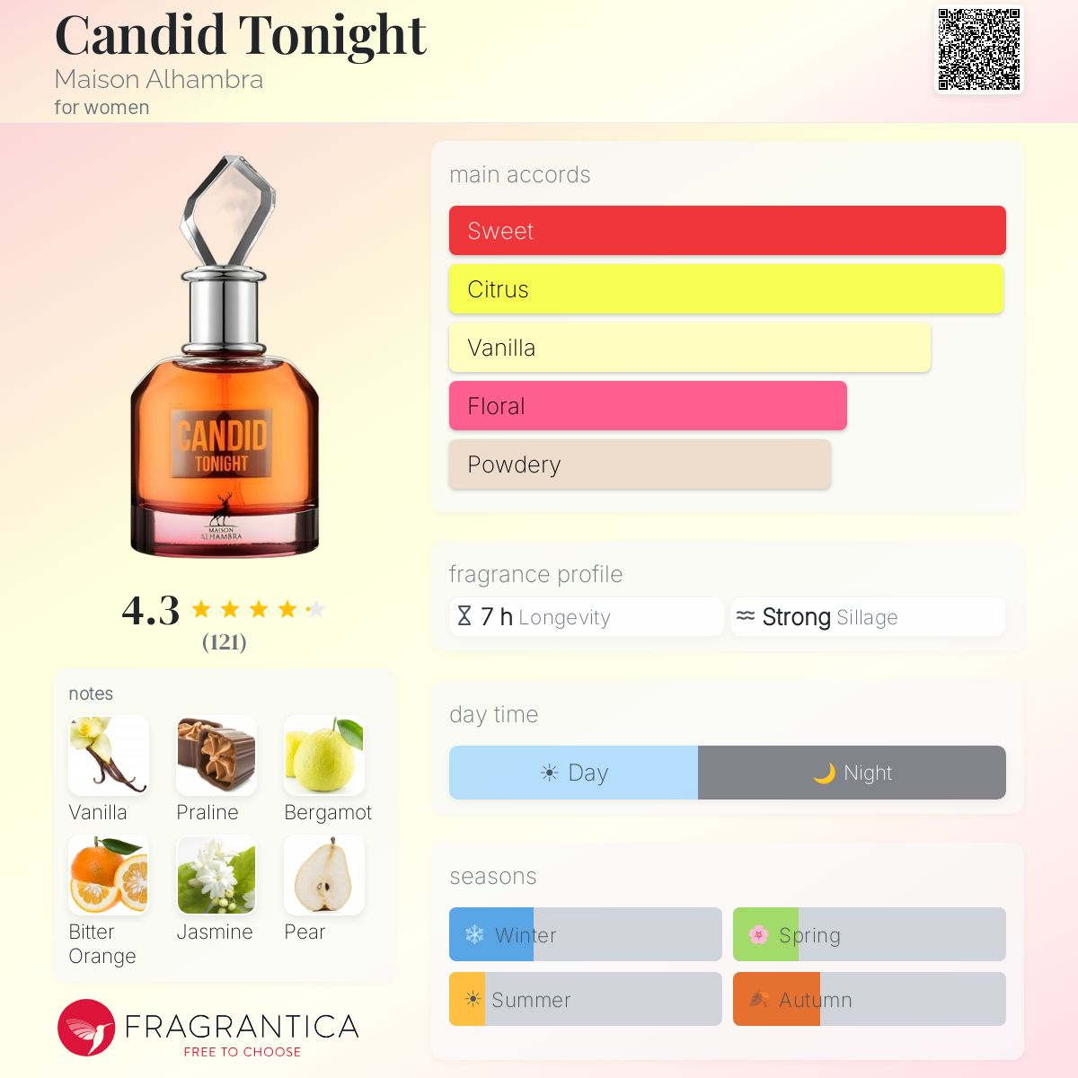 So Candid Tonight Eau de Parfum 100ml Maison Alhambra