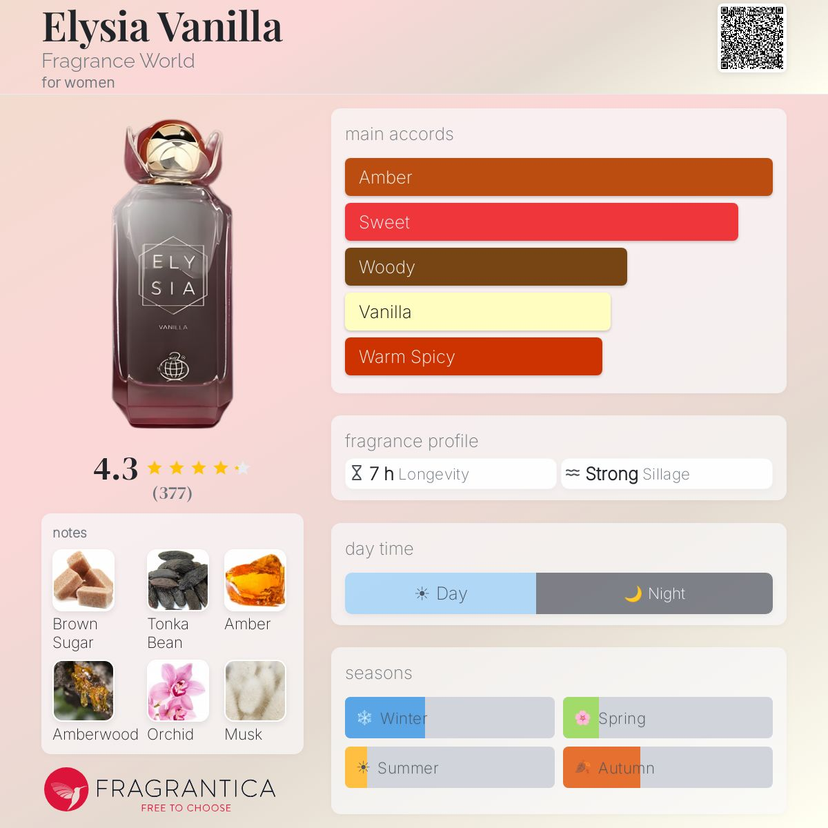 Elysia Vanilla Eau de Parfum 100ml Fragrance World
