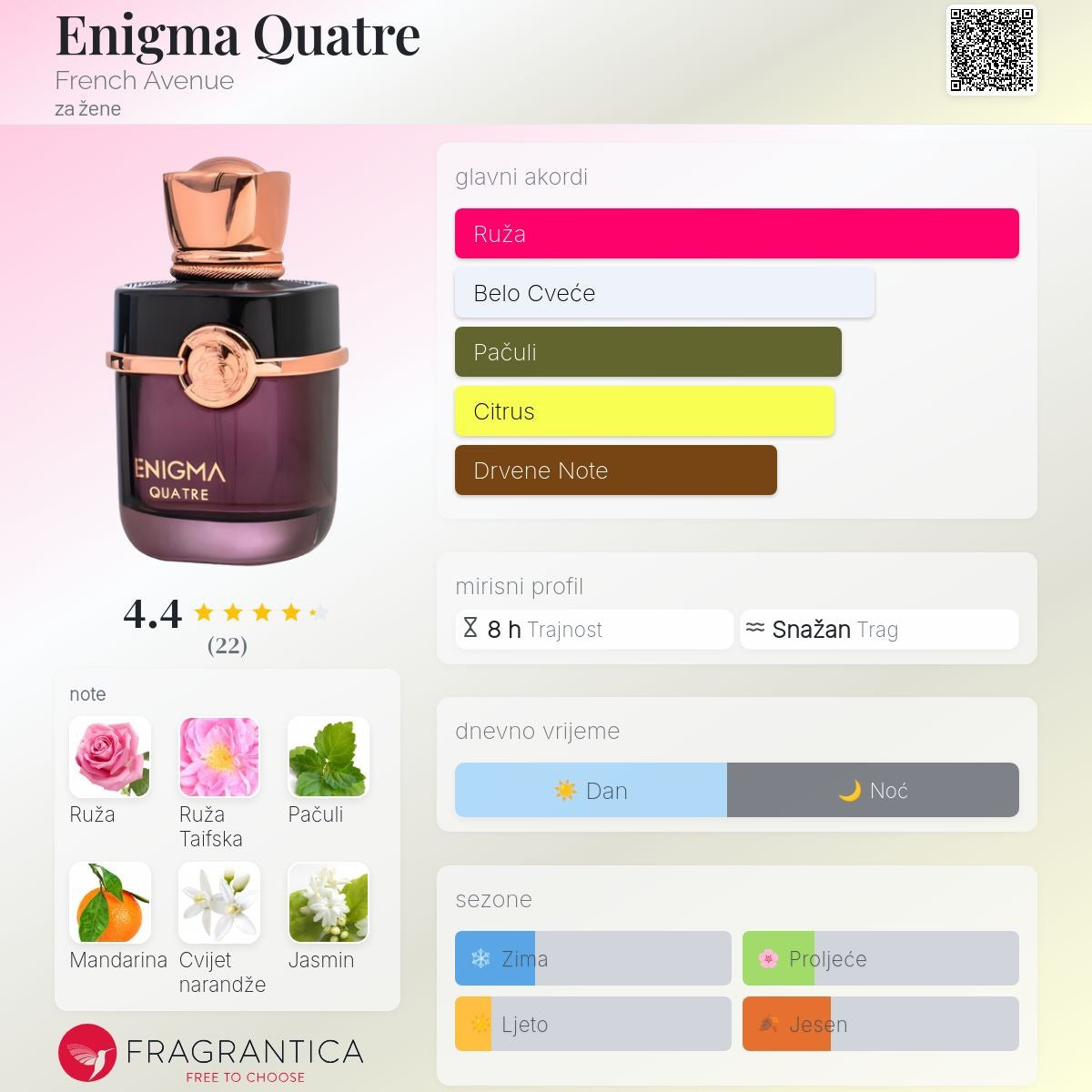 Enigma Quatre Eau de Parfum 100ml French Avenue