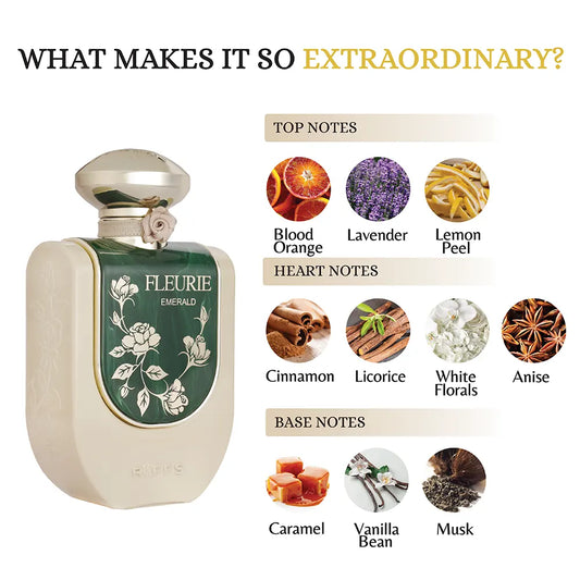Fleurie Emerald Eau de Parfum 100ml Riiffs Perfumes