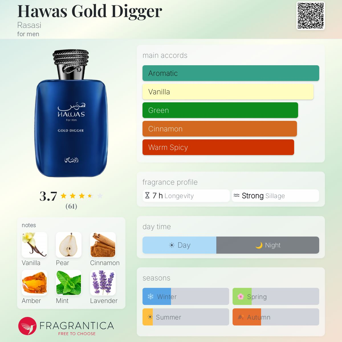 Hawas Gold Digger  Eau de Parfum 100ml Rasasi