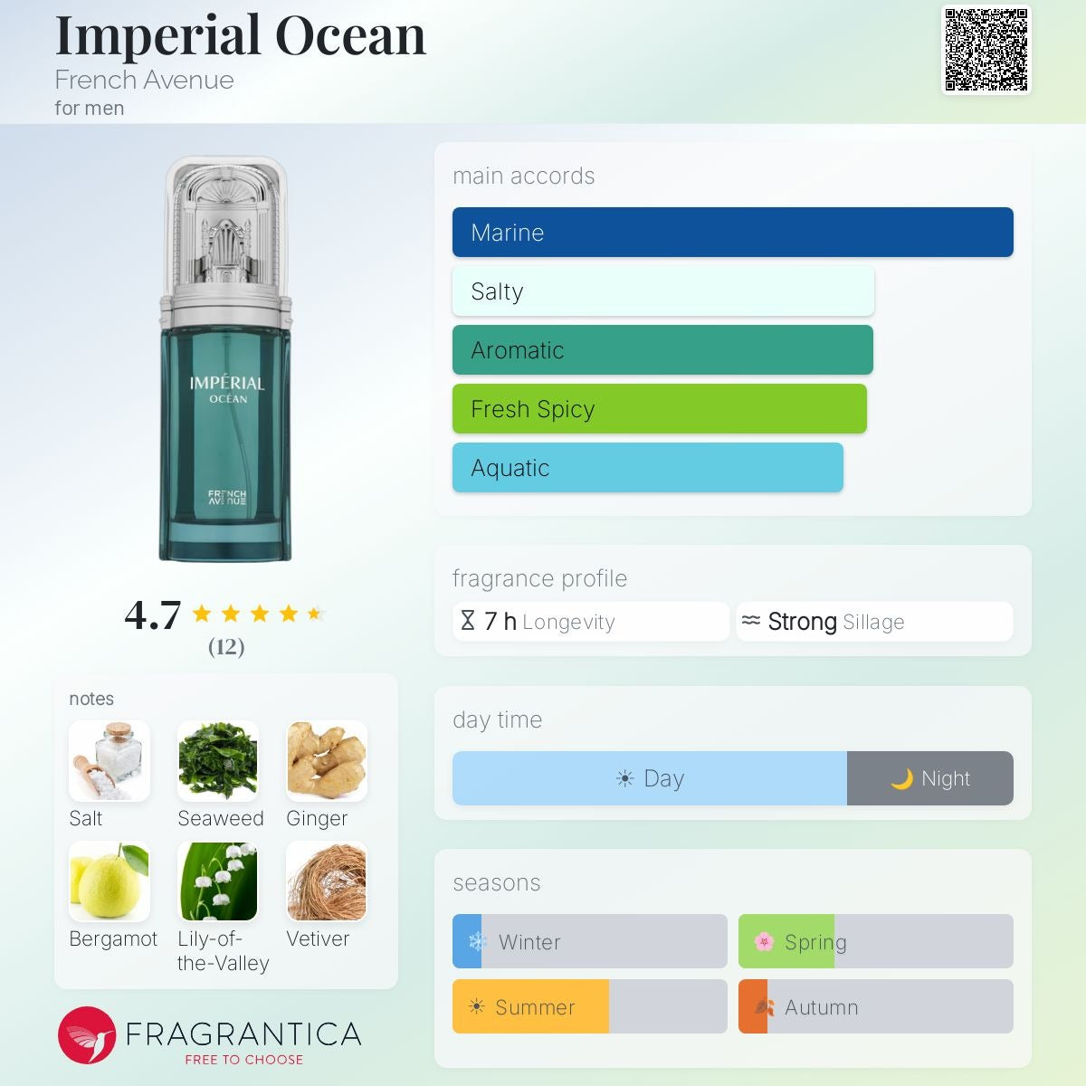 Imperial Ocean Eau de Parfum 100ml French Avenue