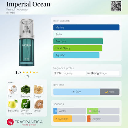 Imperial Ocean Eau de Parfum 100ml French Avenue