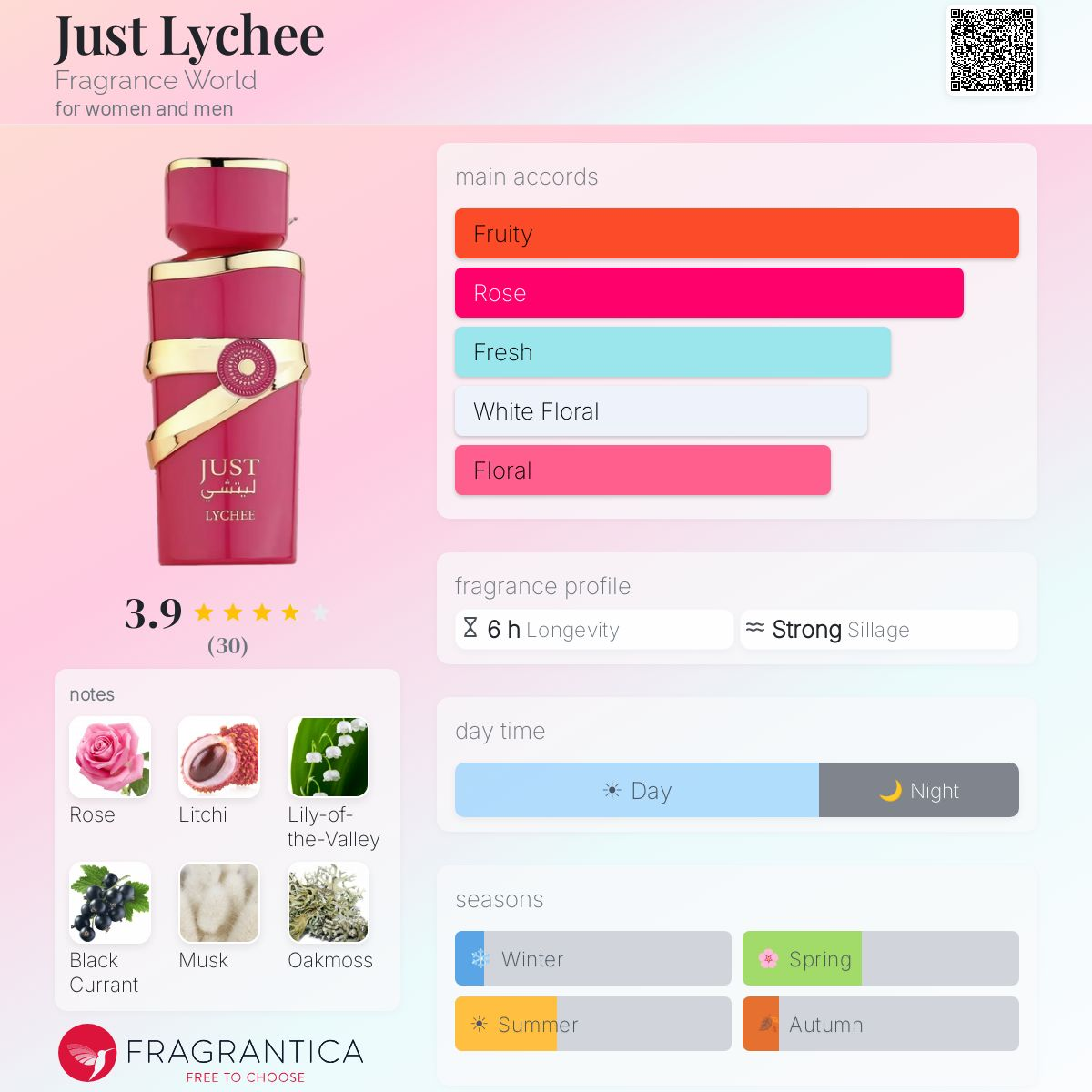 Just Lychee Eau de Parfum 100ml Fragrance World