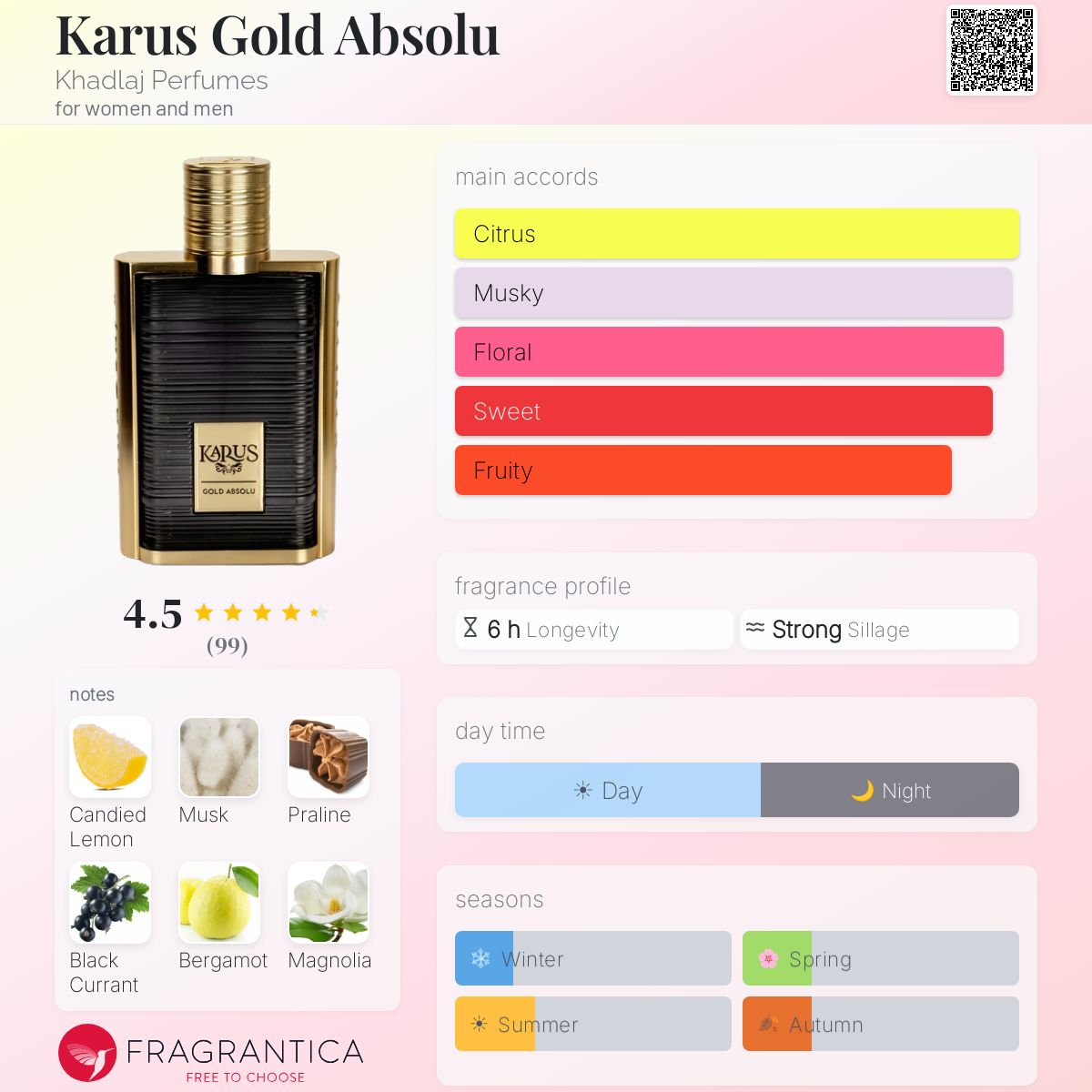 Karus Gold Absolu Eau de Parfum 100ml Khadlaj