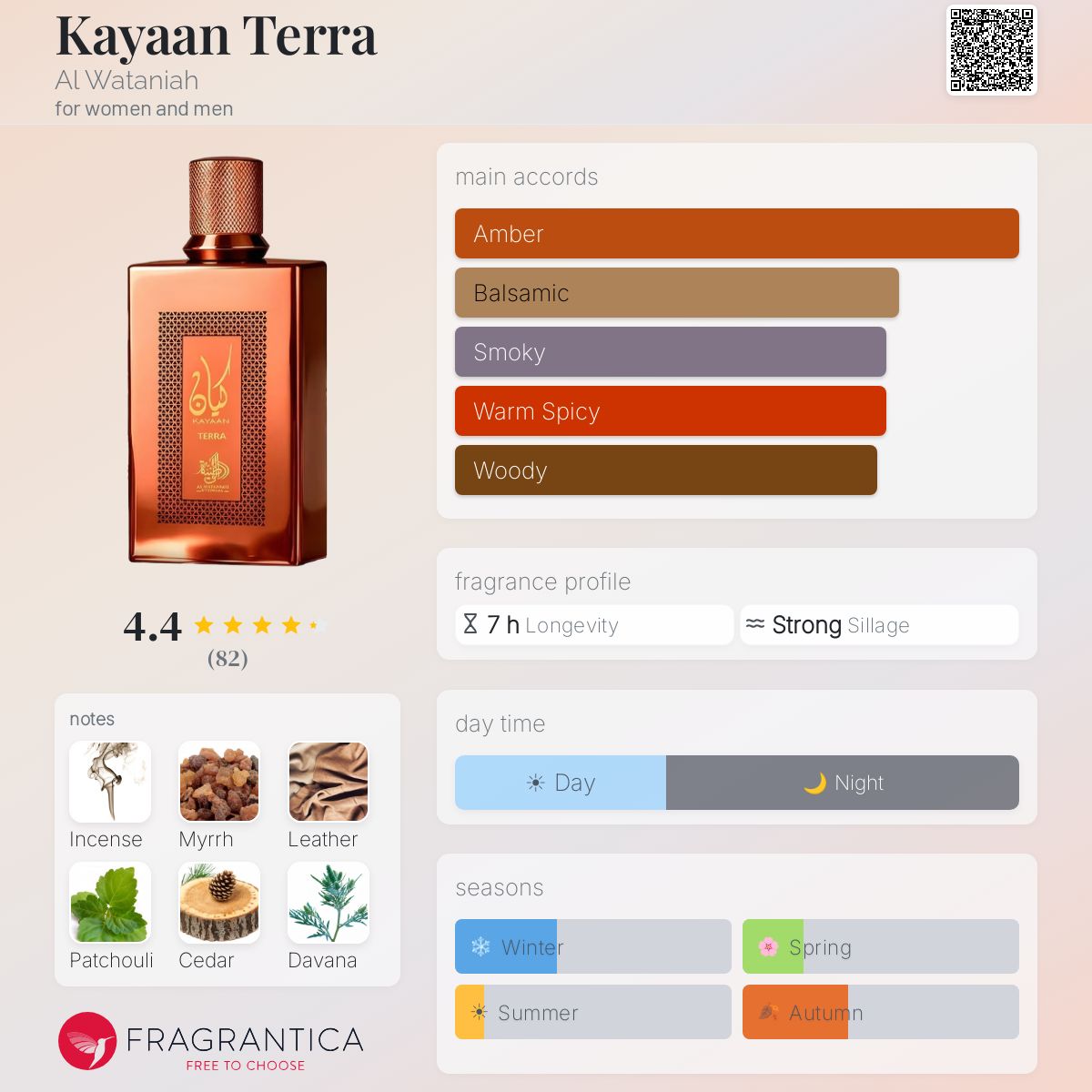 Kayaan Terra Eau de Parfum 100ml Al Wataniah