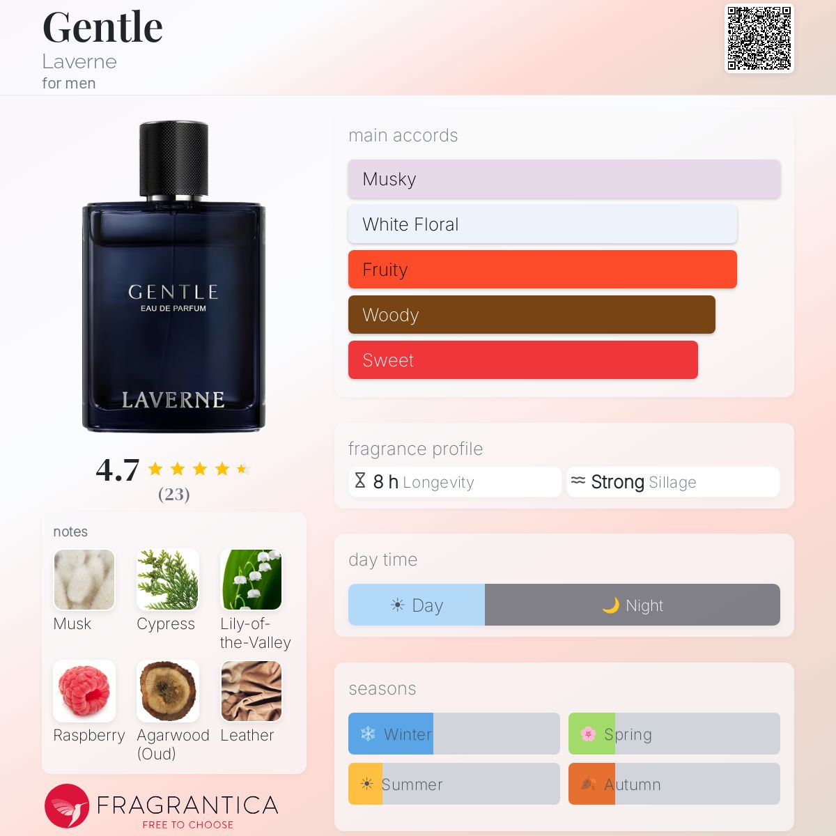 Gentle Gift Set by Laverne Eau De Parfum 100ml & Men’s Bag