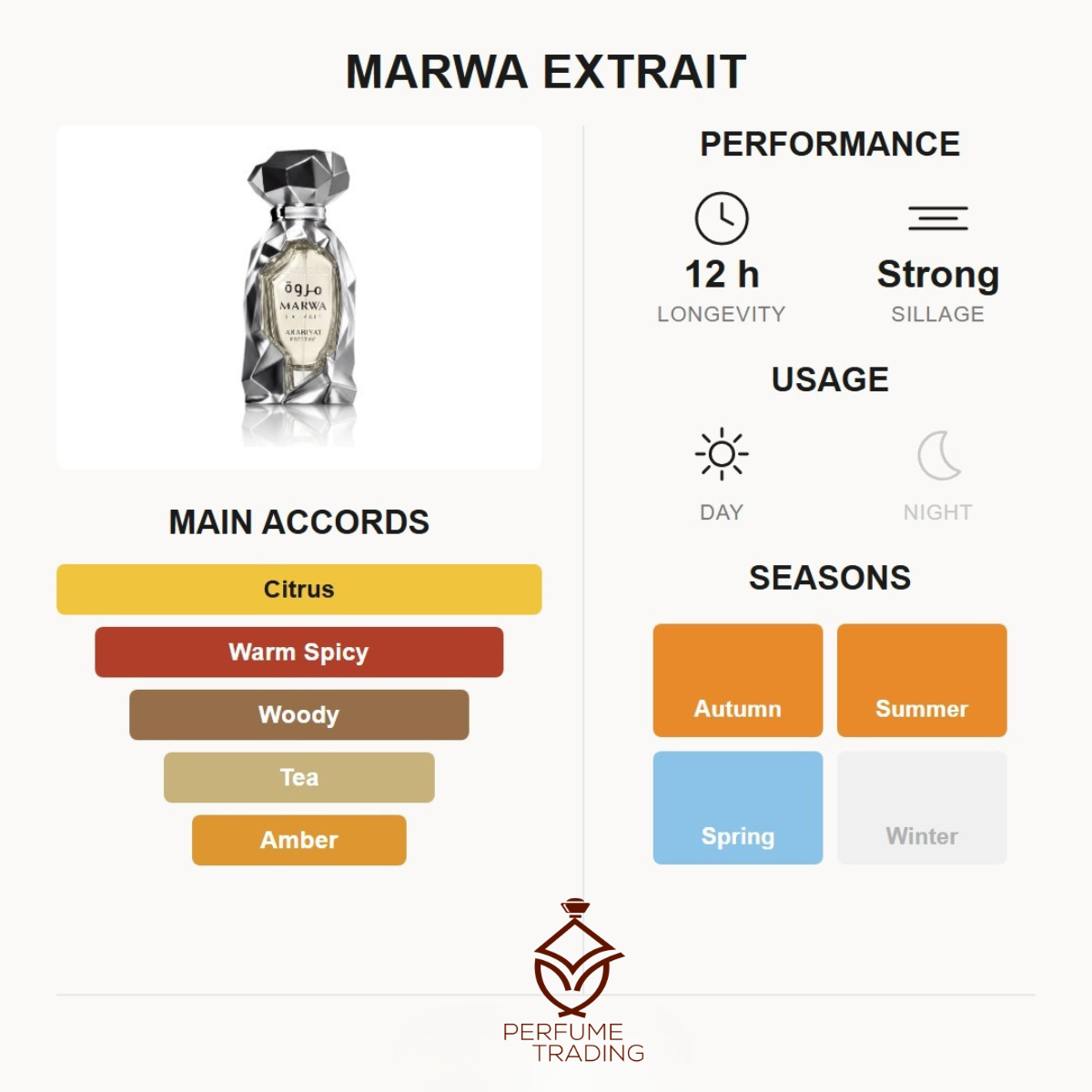 Marwa Extrait de Parfum 100ml Arabiyat Prestige