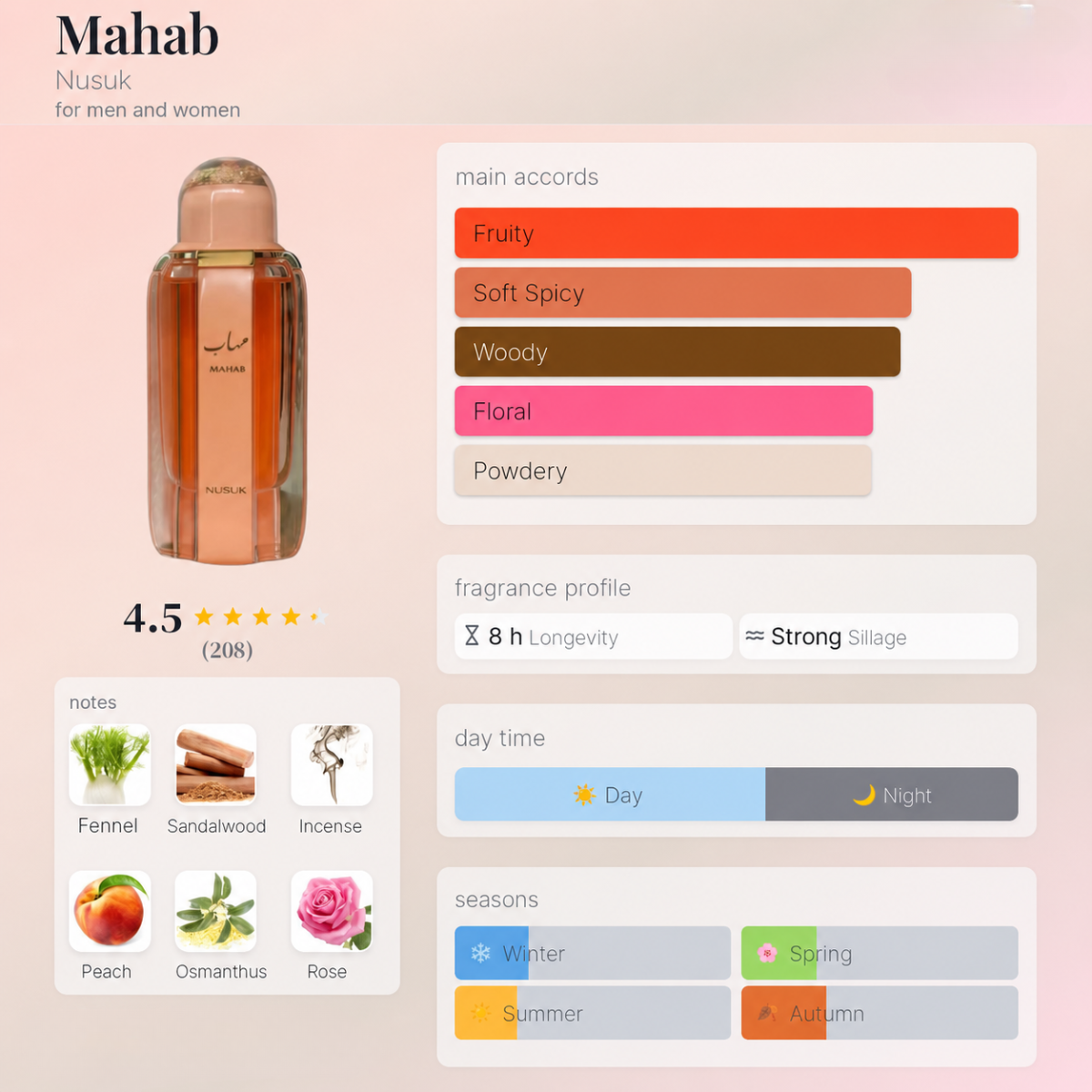 Mahab Eau de Parfum 100ml Nusuk