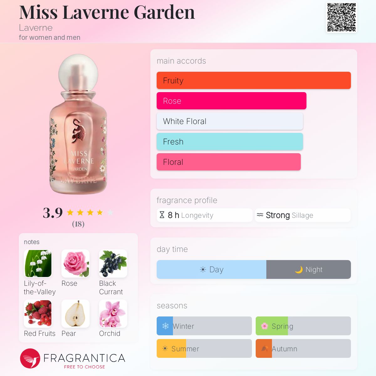 Miss Laverne Garden Eau de Parfum 100ml Laverne