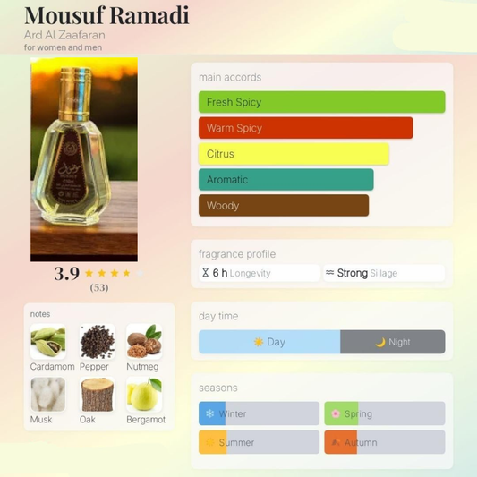 Mousuf Ramadi Eau de Parfum 50ml Ard Al Zaafaran