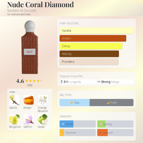 Nude Coral Diamond Eau de Parfum 150ml Ibraheem Al Qurashi