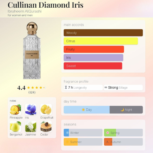 Cullinan Diamond Iris Eau de Parfum 100ml Ibraheem Al Qurashi