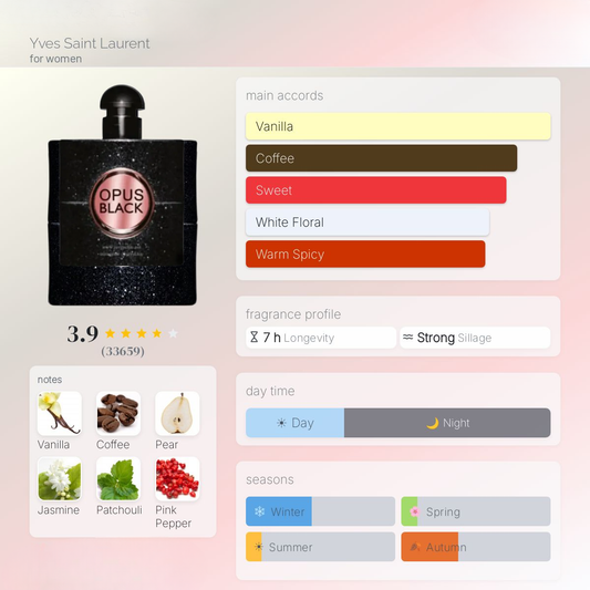Opus Black EDP 100ml Ard Al Zaafaran