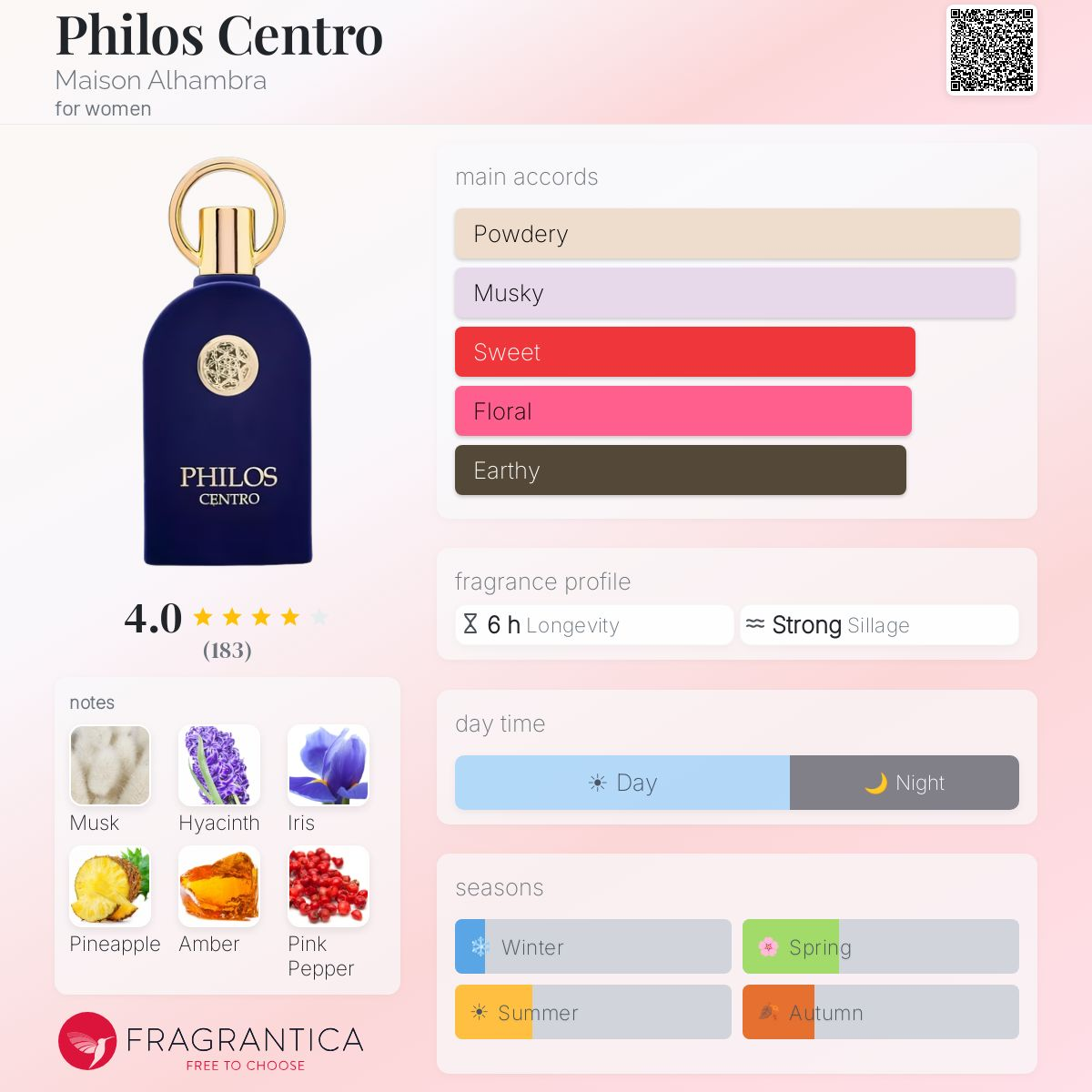 Philos Centro Eau de Parfum 100ml Maison Alhambra